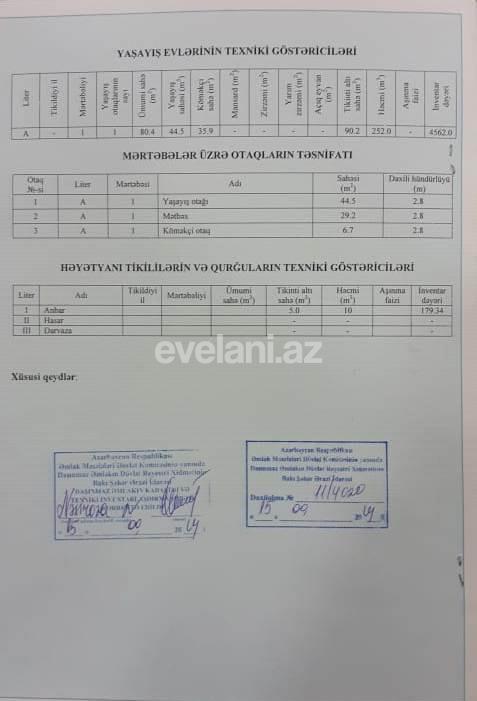 Satılır, həyət evi / bağ, 3 otaqlı, 100 m², Səbail r.