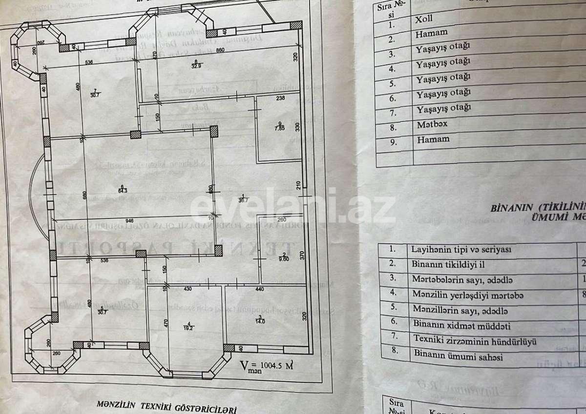 Satılır, yeni tikili, 5 otaqlı, 267 m², Bakı, Nəsimi r.