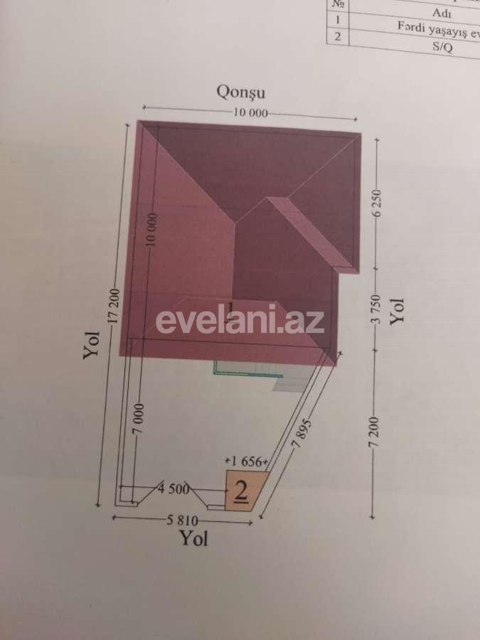 Satılır, həyət evi / bağ, 3 otaqlı, 90 m², Bakı, Sabunçu r, Zabrat q.