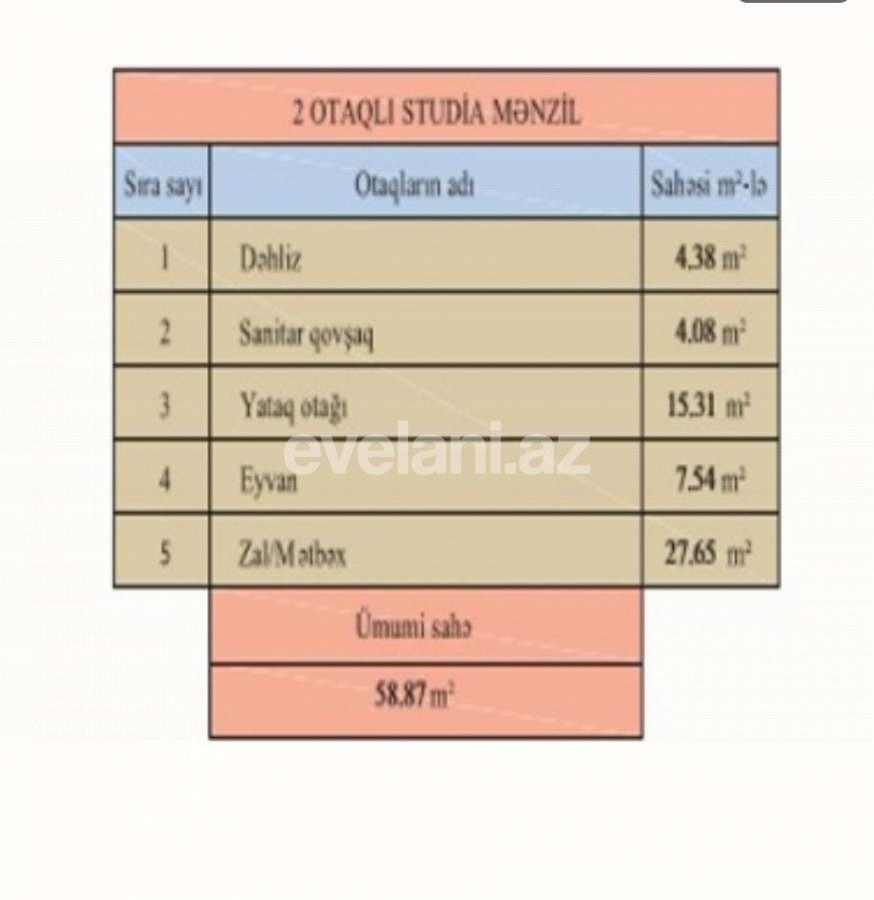 Satılır, yeni tikili, 2 otaqlı, 58 m², Bakı, Nərimanov r, Nəriman Nərimanov m.