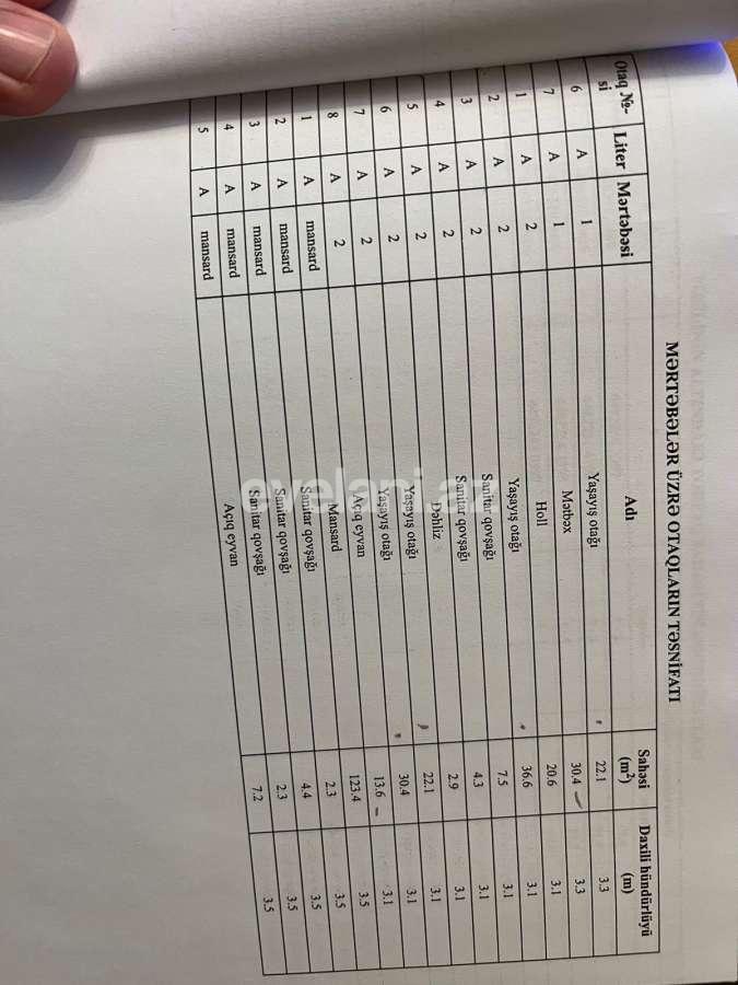 Satılır, həyət evi / bağ, 6 otaqlı, 400 m², Bakı, Xəzər r, Mərdəkan q.